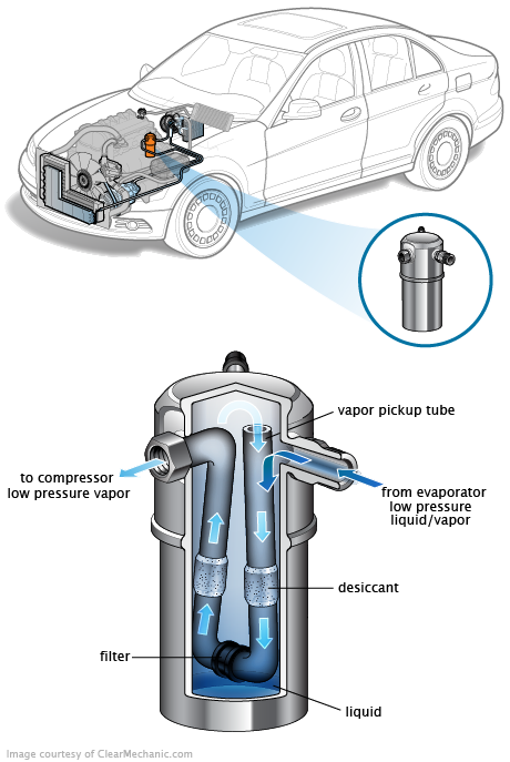 See P071C repair manual